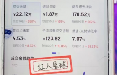 专业代运营网店一定要有的6个特点