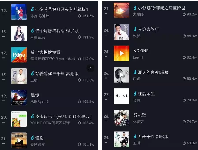 2019热门铃声排行_抖音铃声试听2019排行榜前十名下载 好玩的抖音铃声试