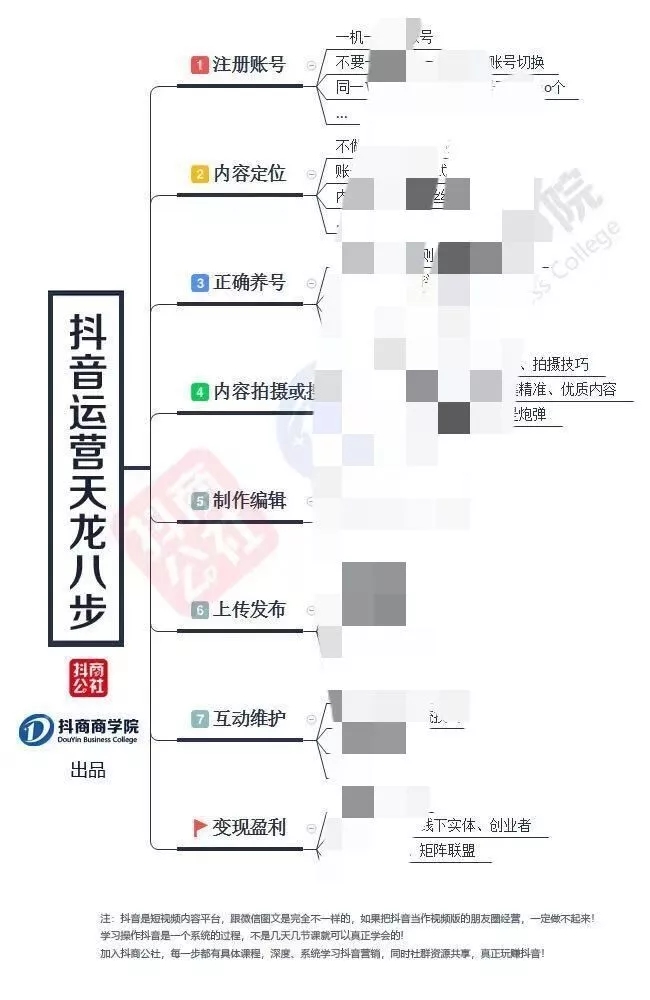 抖音号运营