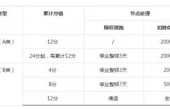 最容易踩坑的8个抖音小店运营违规行为